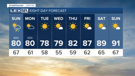 lex ky 10 day forecast